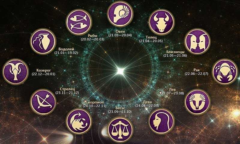 Что произойдет в мае 2020 года: гороскоп для всех знаков Зодиака